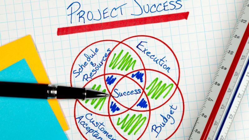 Effective Project Management Controls